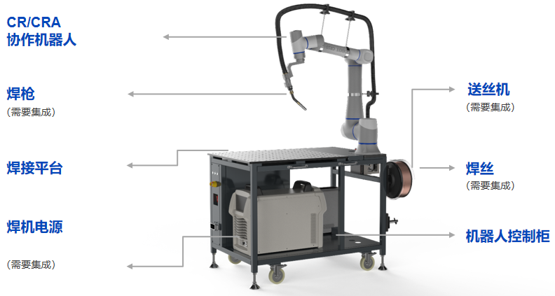 上下料協作機器人,協作機械臂,越疆協作機器人-越疆CRA系列焊接協作機器人引領汽車制造升級：從傳統瓶頸到智能變革